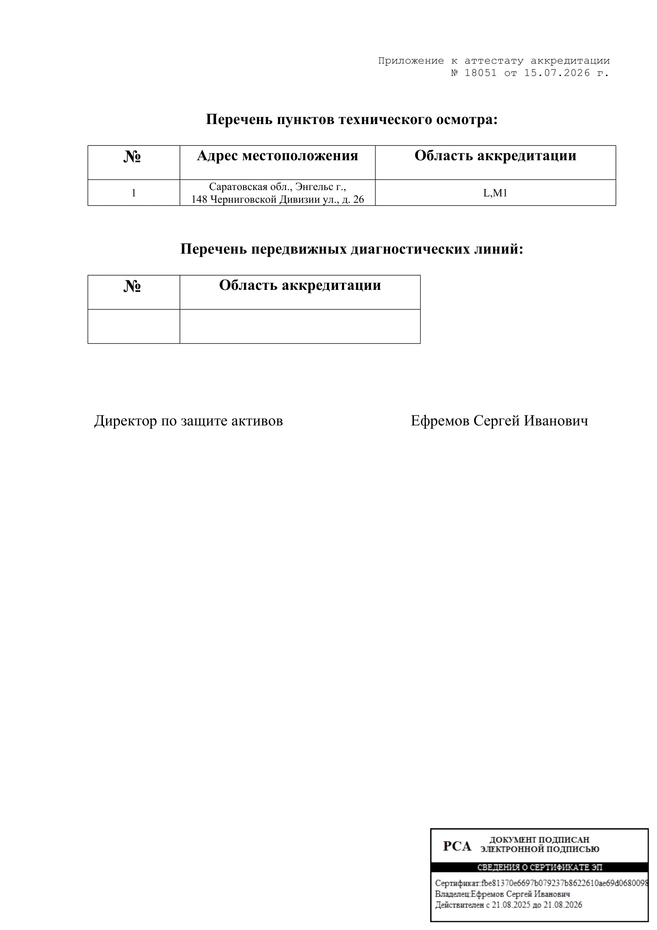 аттестат аккредитации