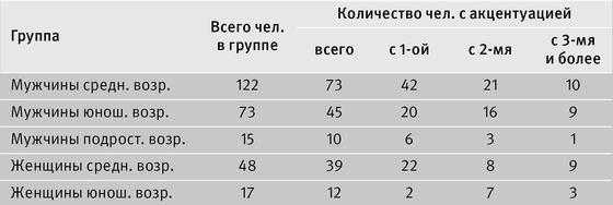 Юрий Чирков