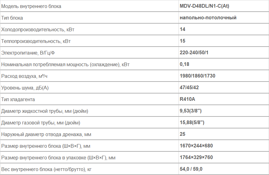 Внутренние блоки напольно-потолочного типа MDV-D48DL/N1-C(At)