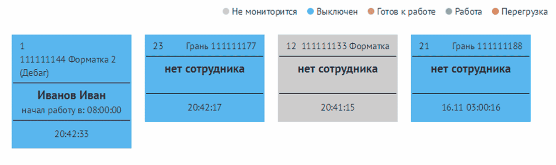 эффективность работы сотрудников