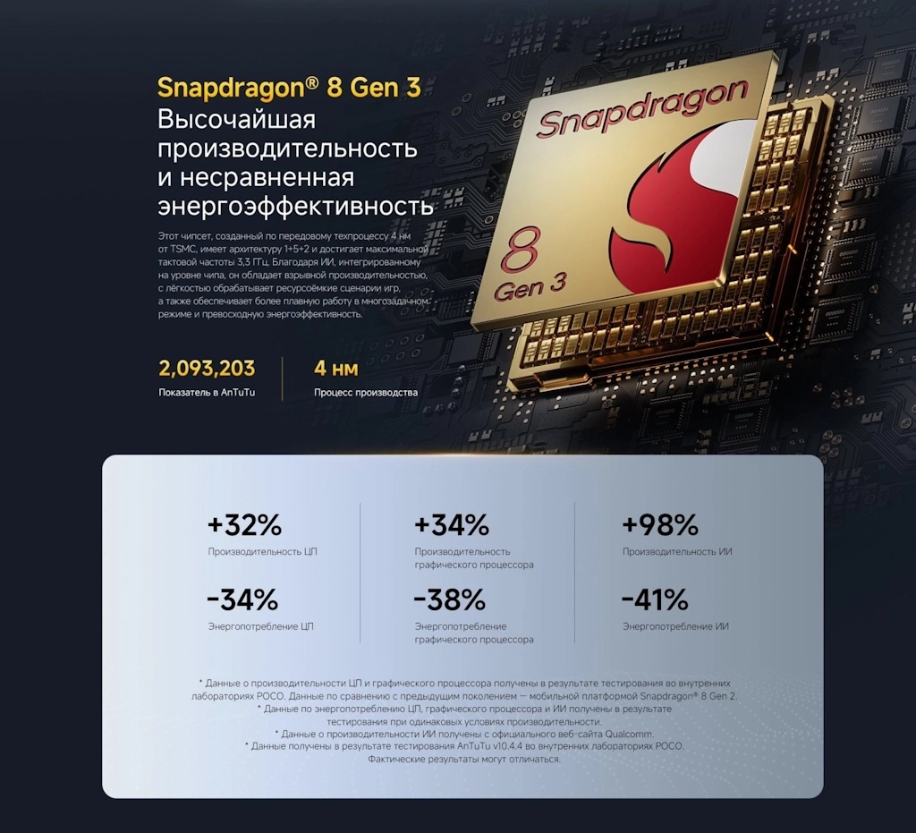 Купить телефон Poco F7 Pro (Поко Ф7 Про) недорого в Минске интернет-магазин redmi-shop.by