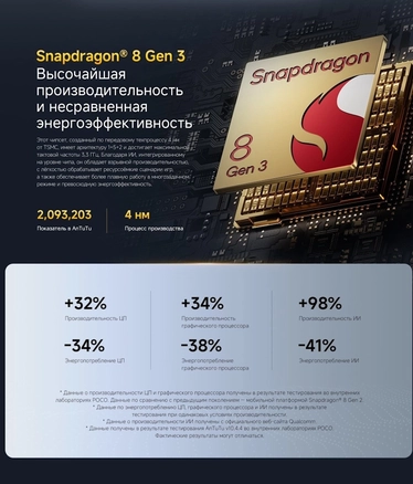 Купить телефон Poco F7 Pro (Поко Ф7 Про) недорого в Минске интернет-магазин redmi-shop.by