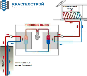 Геотермальное отопление дома.