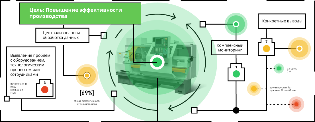 Система мониторинга