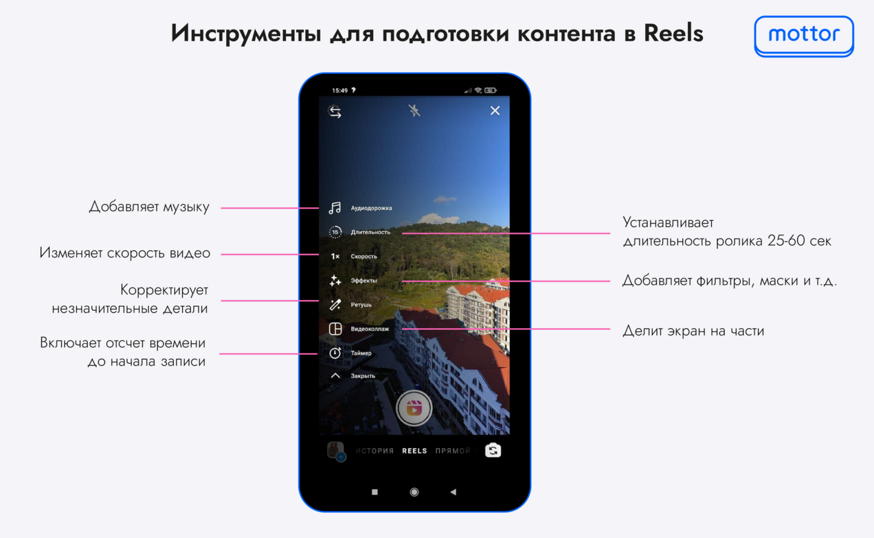 Инструменты для подготовки контента в Reels