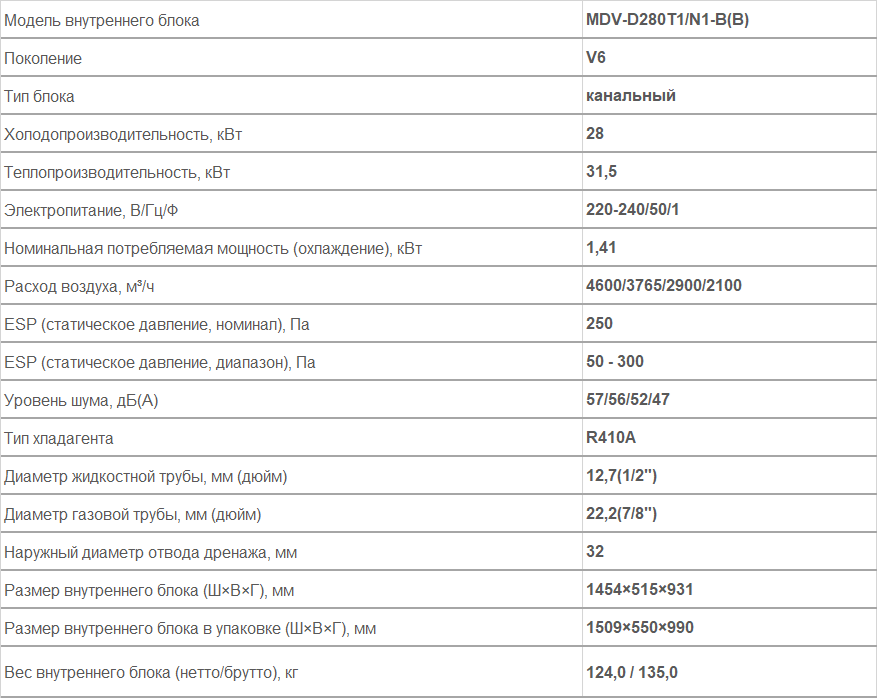 Внутренние блоки канального типа MDV-D280T1/N1-B(B)