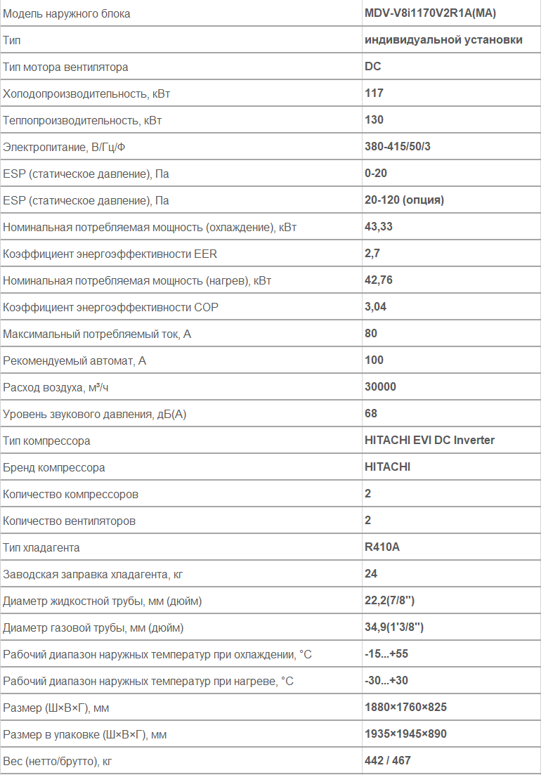 наружный блок VRF MDV MDV-V8i1170V2R1A(MA)