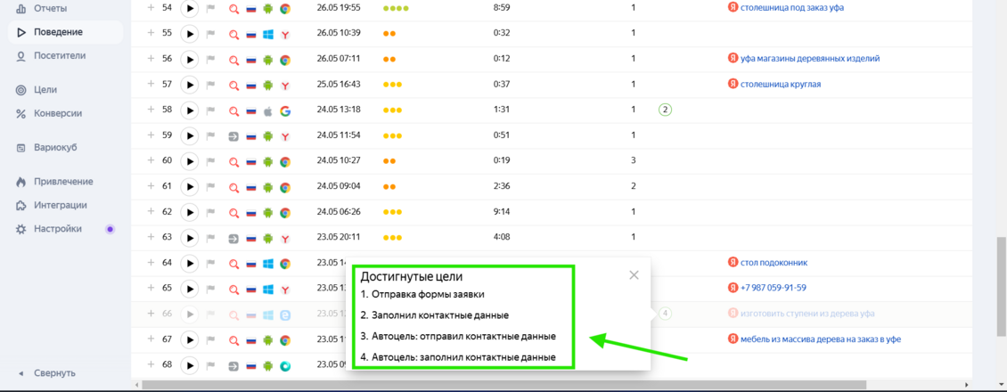Сео продвижение сайта в поисковых системах Яндекс и Google от Толстель Максима