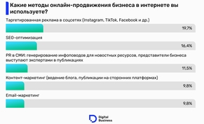 Динамичное развитие казахстанского рынка