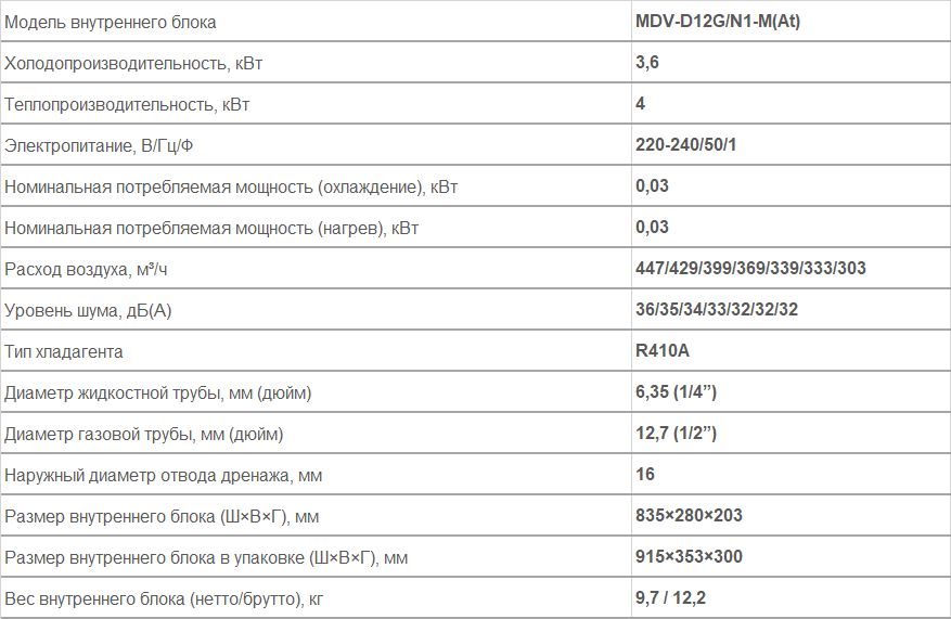 Внутренние блоки настенного типа MDV-D12G/N1-M(At)