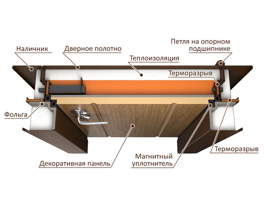 схема дверь с терморазрывом 