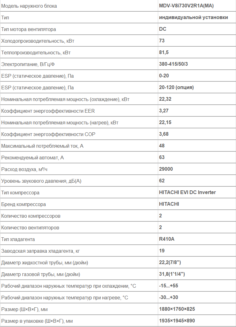 наружный блок VRF MDV MDV-V8i730V2R1A(MA)