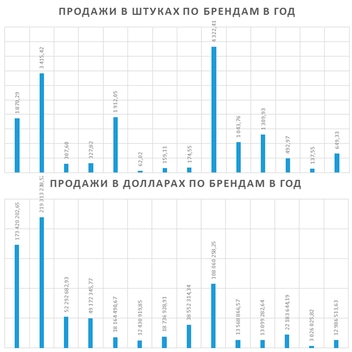 Диаграмма 4