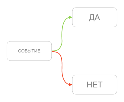 атом автоворонки