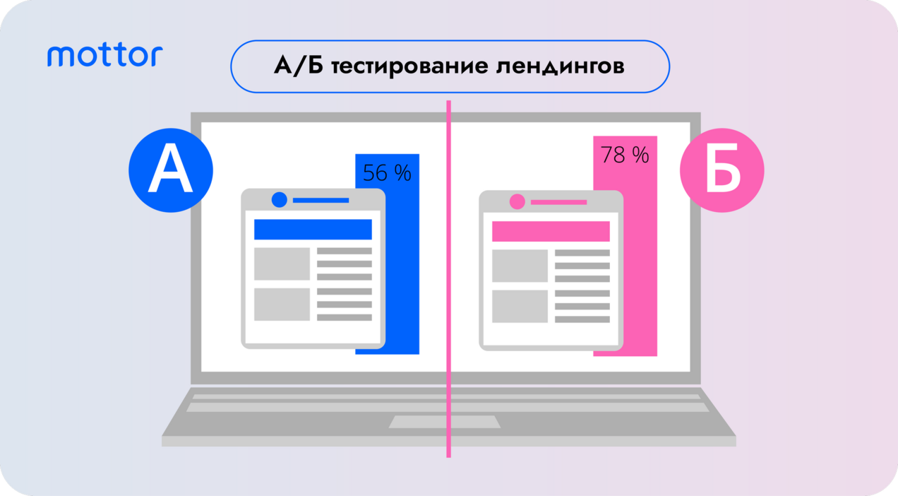 А/Б-тестирование лендингов