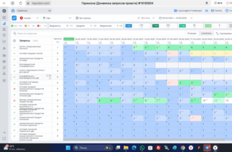 Сео продвижение сайта в поисковых системах Яндекс и Google от Толстель Максима
