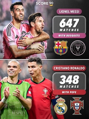 Месси и Роналду