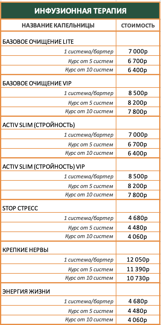 Цены на капельницы РГ Клиник Уфа