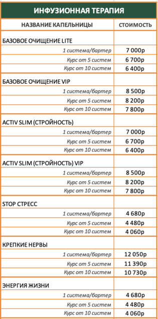 Цены на капельницы РГ Клиник Уфа