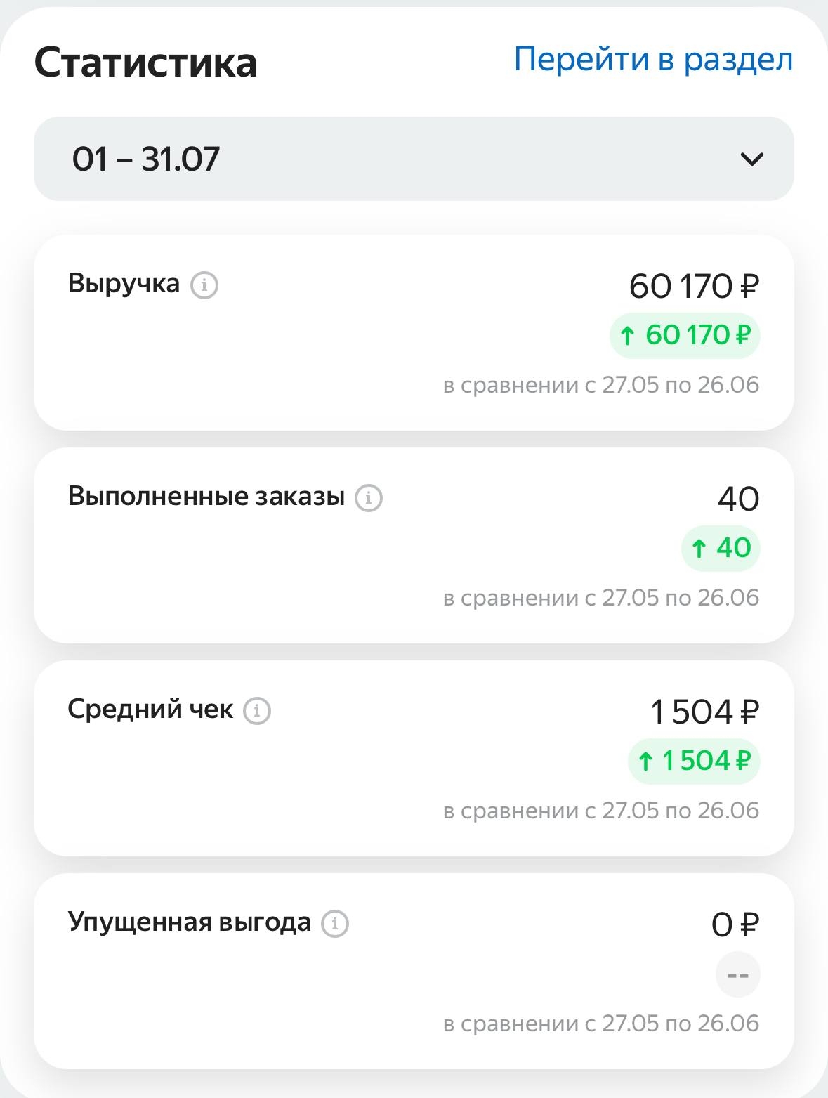 Апрель