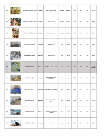 Каталог персональной выставки Вероники Лобаревой "Парадоксы"