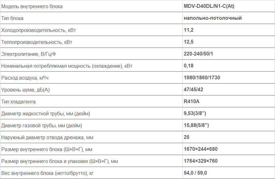 Внутренние блоки напольно-потолочного типа MDV-D40DL/N1-C(At)