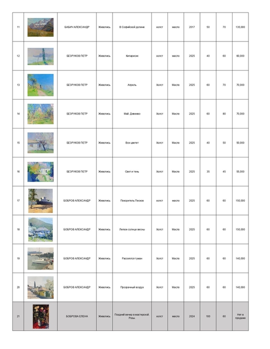 Каталог персональной выставки Вероники Лобаревой "Парадоксы"