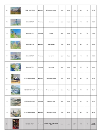 Каталог персональной выставки Вероники Лобаревой "Парадоксы"