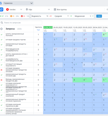 Сео продвижение сайта в поисковых системах Яндекс и Google от Толстель Максима