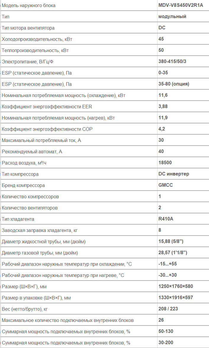 наружный блок VRF MDV MDV-V8S450V2R1A