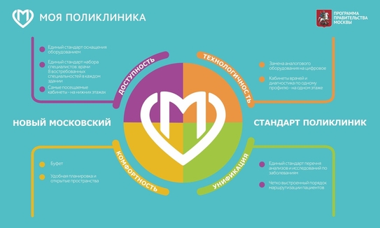 Новый Московский стандарт поликлиники-2