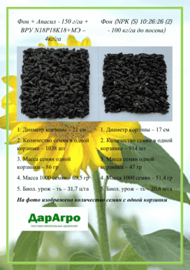 Примеры испытаний применения удобрения Апасила в Республике Башкортостан