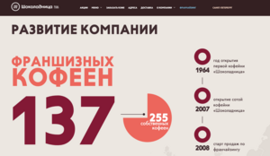 что такое план продаж