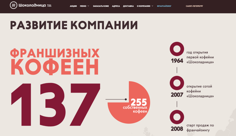 что такое план продаж