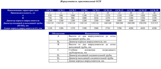 жироуловитель GCH и GCV