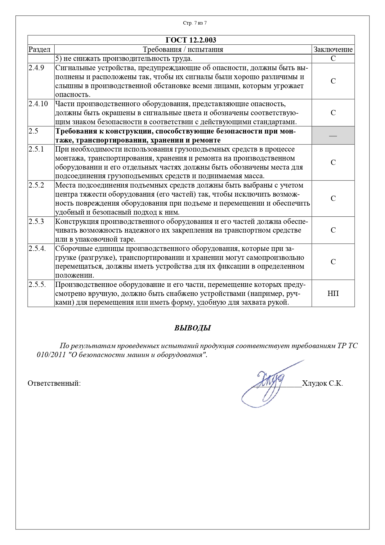 Протокол испытаний клапана Клапс Км1