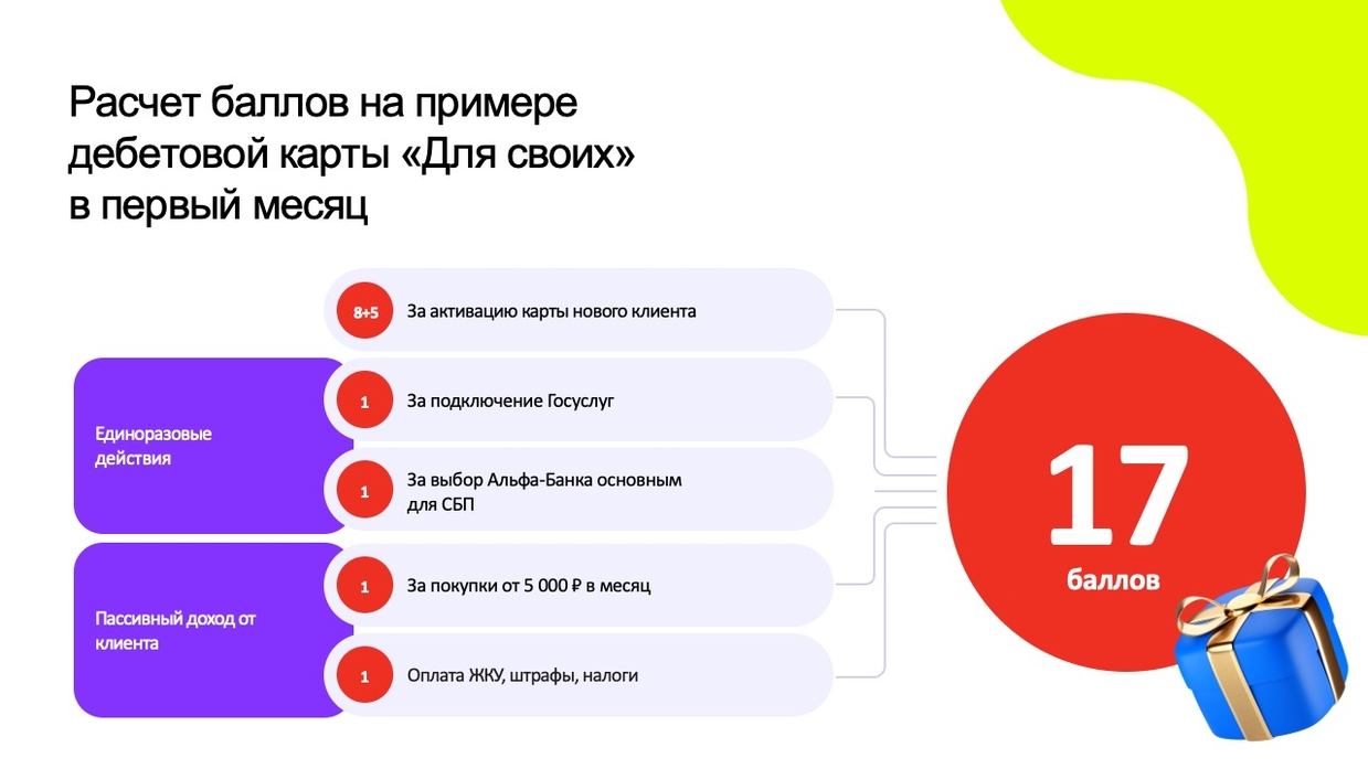 В чем суть «Свой в Альфе»