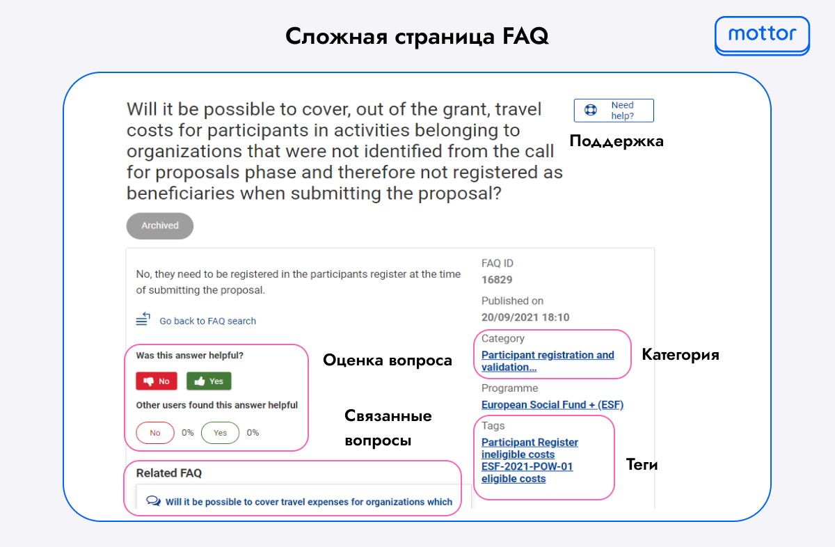 Страница FAQ со сложной организацией