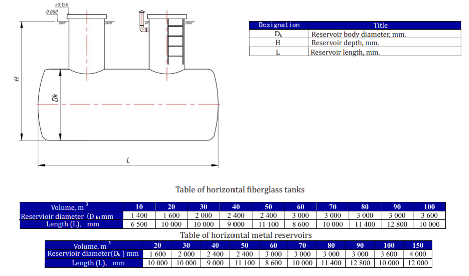 fiberglass containers